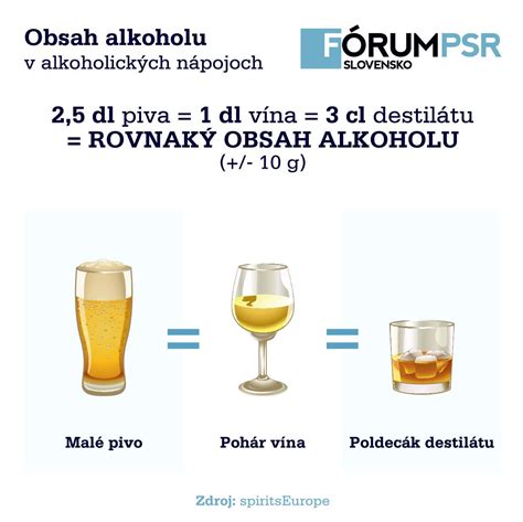 Infografika ukazujúca hladinu alkoholu v krvi a jej vplyv na organizmus