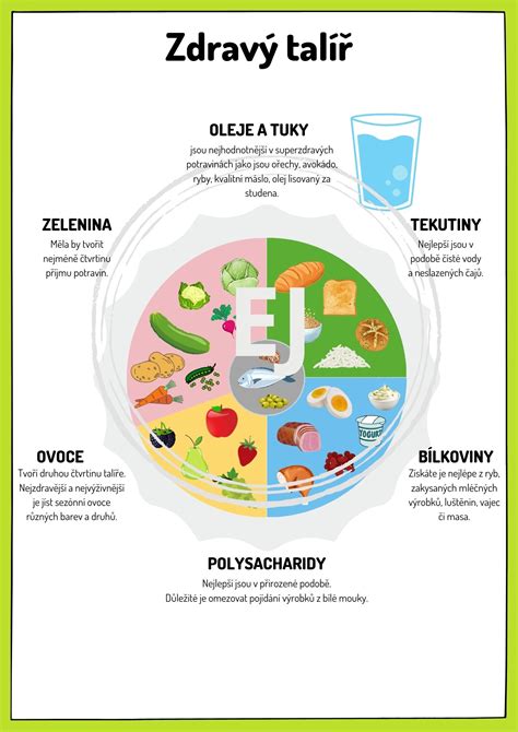 Ilustrácia zdravého taniera s nízkopurínovými potravinami