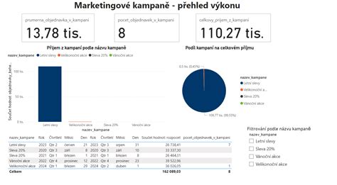 Vizualizácia kampane Steiger 