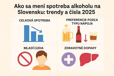 Štruktúra konzumácie alkoholu na Slovensku a v Česku