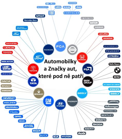 Najpredávanejšie značky alkoholu na svete