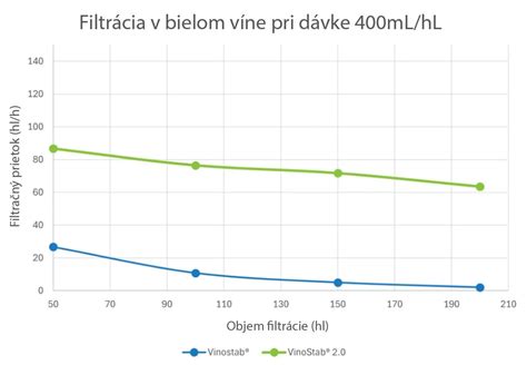 Ilustrácia procesu filtrácie vodky striebrom