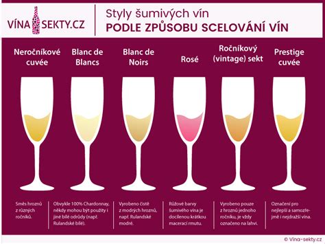 Rôzne typy fliaš šumivých vín: Šampanské, Prosecco, Cava