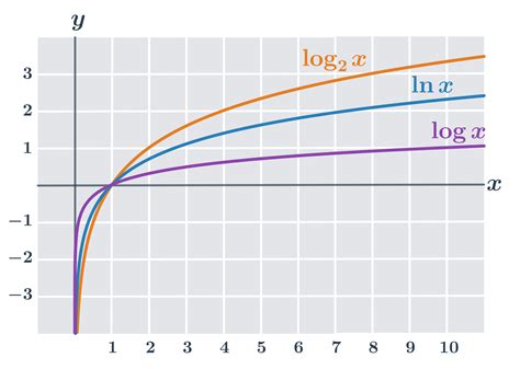 Graf porovnania presnosti alkohol testerov