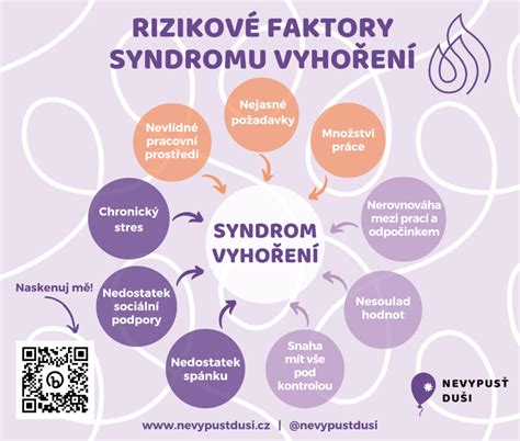 Infografika zobrazujúca rizikové faktory alkoholizmu