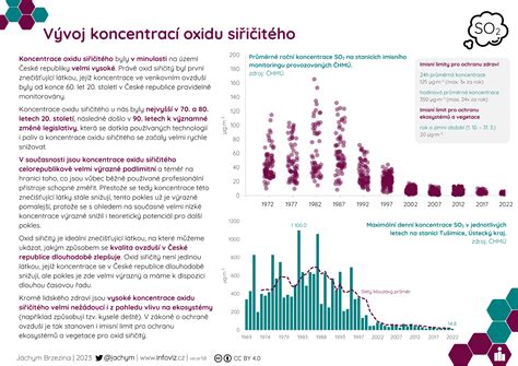 Infografika zobrazujúca postupný vývoj príznakov alkoholizmu