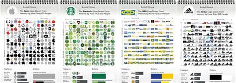 Logá známych kubánskych rumových značiek