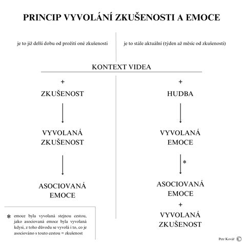 Ilustrácia postupného prechodu od spoločenského pitia k závislosti