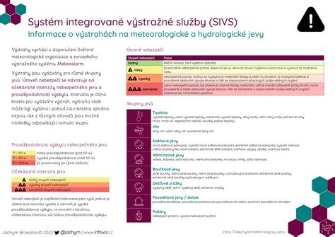 Infografika vysvetľujúca systém kódovania vonkajších vplyvov