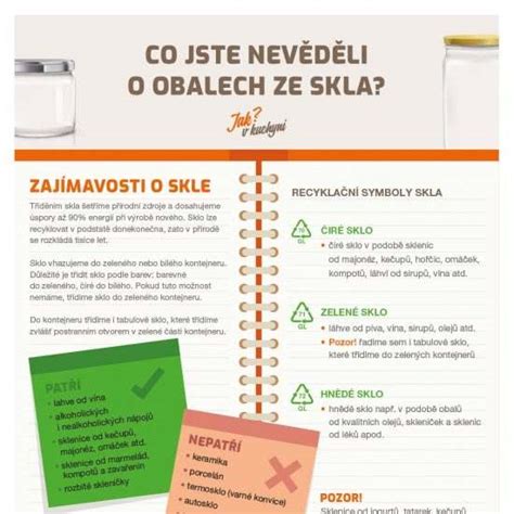 Infografika o cykle recyklácie skla