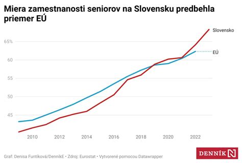 Graf zobrazujúci štatistiky o konzumácii alkoholu