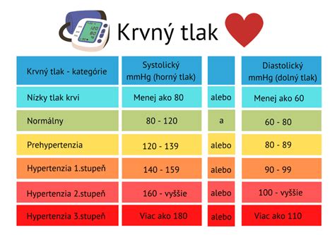 infografika znázorňujúca interakciu alkoholu a liekov na vysoký tlak