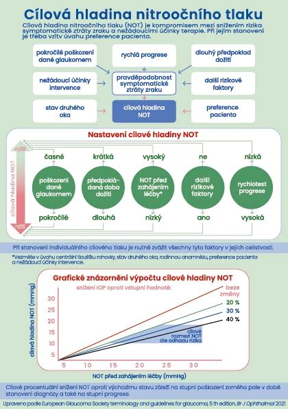 Infografika zobrazujúca rôzne hladiny BAC a ich vplyv