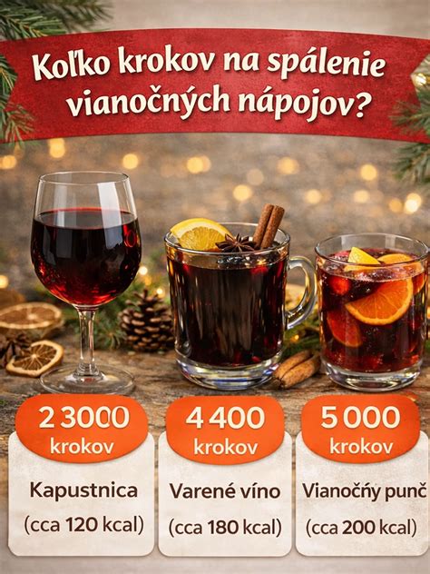 Infografika o kalorickej hodnote vianočných nápojov