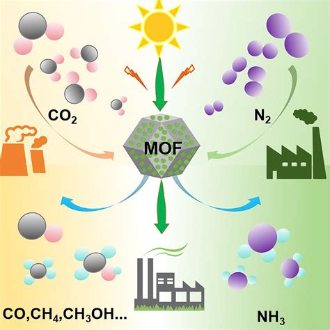 Ilustrácia porovnávajúca penu z CO2 a N2