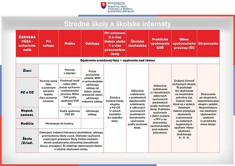 Infografika so základnými východniarskymi predložkami a heslami