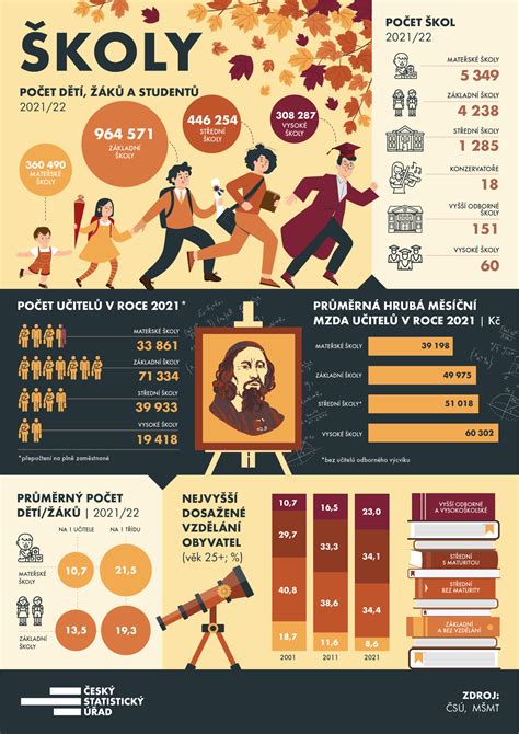 infografika o zložení piva