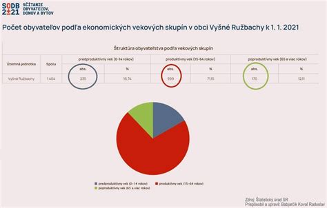 Ilustrácia rôznych vekových skupín užívajúcich si festival