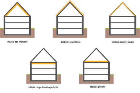 Diagram znázorňujúci rôzne typy rybárskych plavákov a ich použitie.