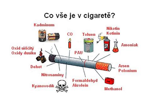 Infografika porovnávajúca škodlivé látky v cigaretách a e-cigaretách