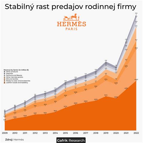 Graf zobrazujúci rast predajov kníh po filmovej adaptácii