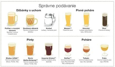 Ilustrácia správneho a nesprávneho čapovania piva