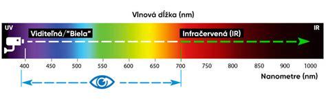 Porovnanie priepustnosti svetla rôznych farieb skla