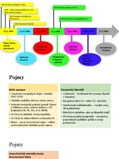 Časová os ukazujúca odbúravanie alkoholu z krvi v závislosti od počiatočnej hladiny.