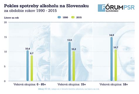 Infografika zobrazujúca štatistiky úmrtnosti na alkoholizmus v SR