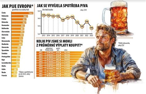 Infografika porovnávajúca ceny a pôvod piva