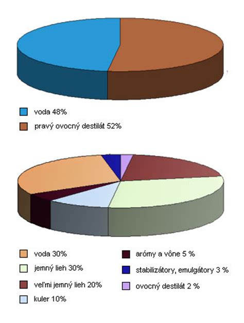 štruktúra ovocného destilátu