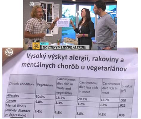 Schéma znázorňujúca rôzne orgány postihnuté nadmernou konzumáciou alkoholu
