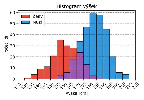 Schéma znázorňujúca tvorbu histamínu v procese fermentácie piva