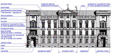 Architektonické detaily historických budov v Bratislave