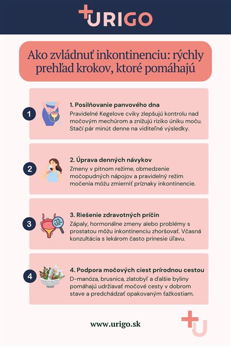 Infografika znázorňujúca kroky pri riešení spotrebiteľského sporu