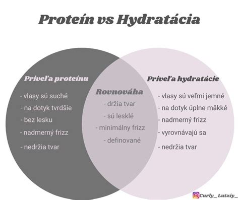 Ilustrácia znázorňujúca rovnováhu medzi hydratáciou a dehydratáciou