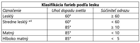 Klasifikácia vín podľa nemeckého systému