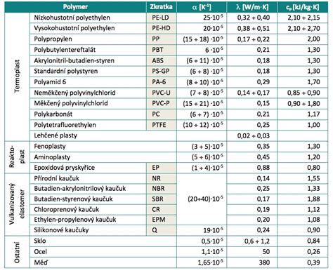 Porovnanie materiálov fliaš: sklo, plast, nerez