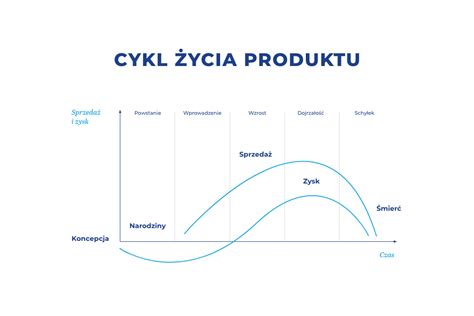 Symbolické znázornenie cyklu závislosti