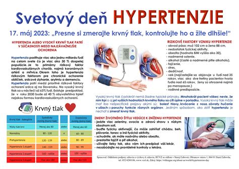 Infografika znázorňujúca rizikové faktory hypertenzie