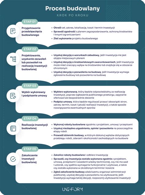 Infografika znázorňujúca proces ochutnávky a poradenstva