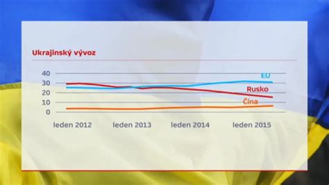 Ukrajinský trh s alkoholom