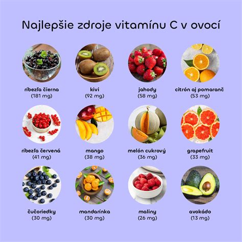 Porovnanie obsahu antioxidantov v bobuľovitom ovocí