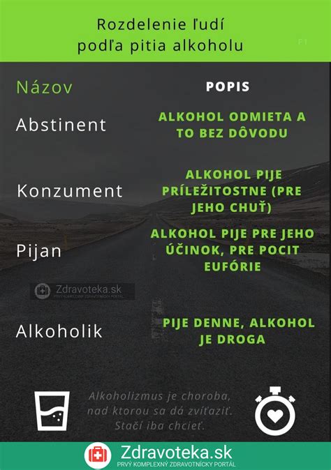 infografika znázorňujúca rozdelenie konzumentov alkoholu