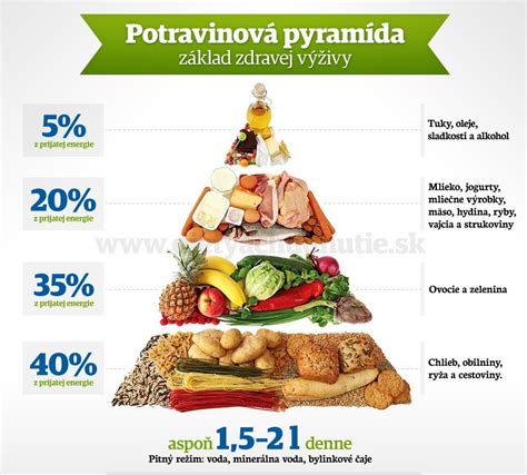 obrázok zobrazujúci zdravý životný štýl