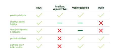 Porovnávacia tabuľka dvoch rôznych značiek ochutených vodiek