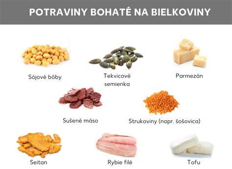 Ilustrácia troch základných skupín potravín: bielkoviny, sacharidy, neutrálne potraviny