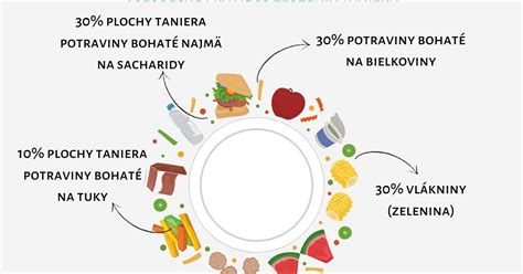 Ilustrácia zdravej stravy pred konzumáciou alkoholu
