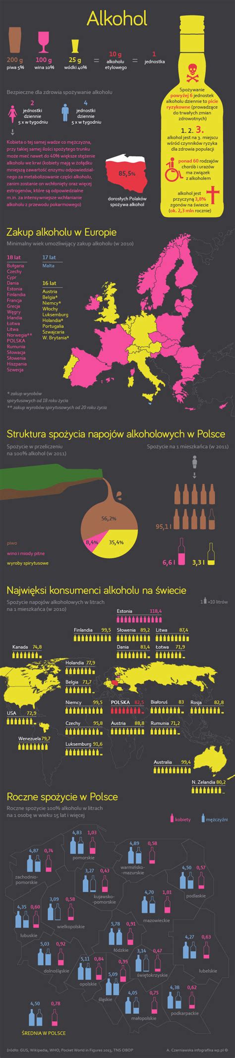Infografika o škodlivosti alkoholu