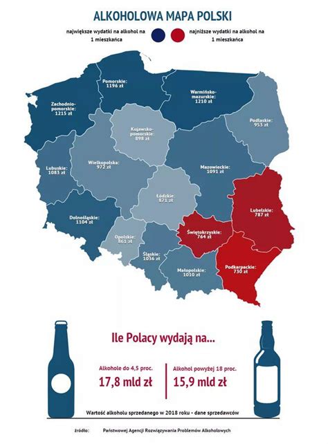 Diagram vývinových štádií alkoholizmu